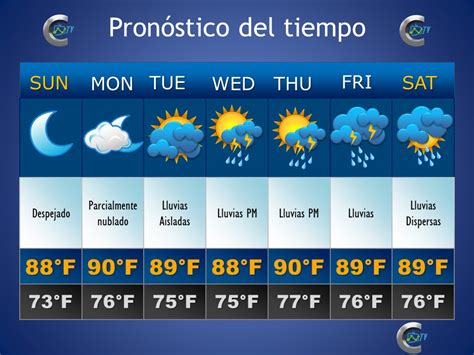 tiempo de don benito|Pronóstico del tiempo y condiciones para Don Benito, provincia。